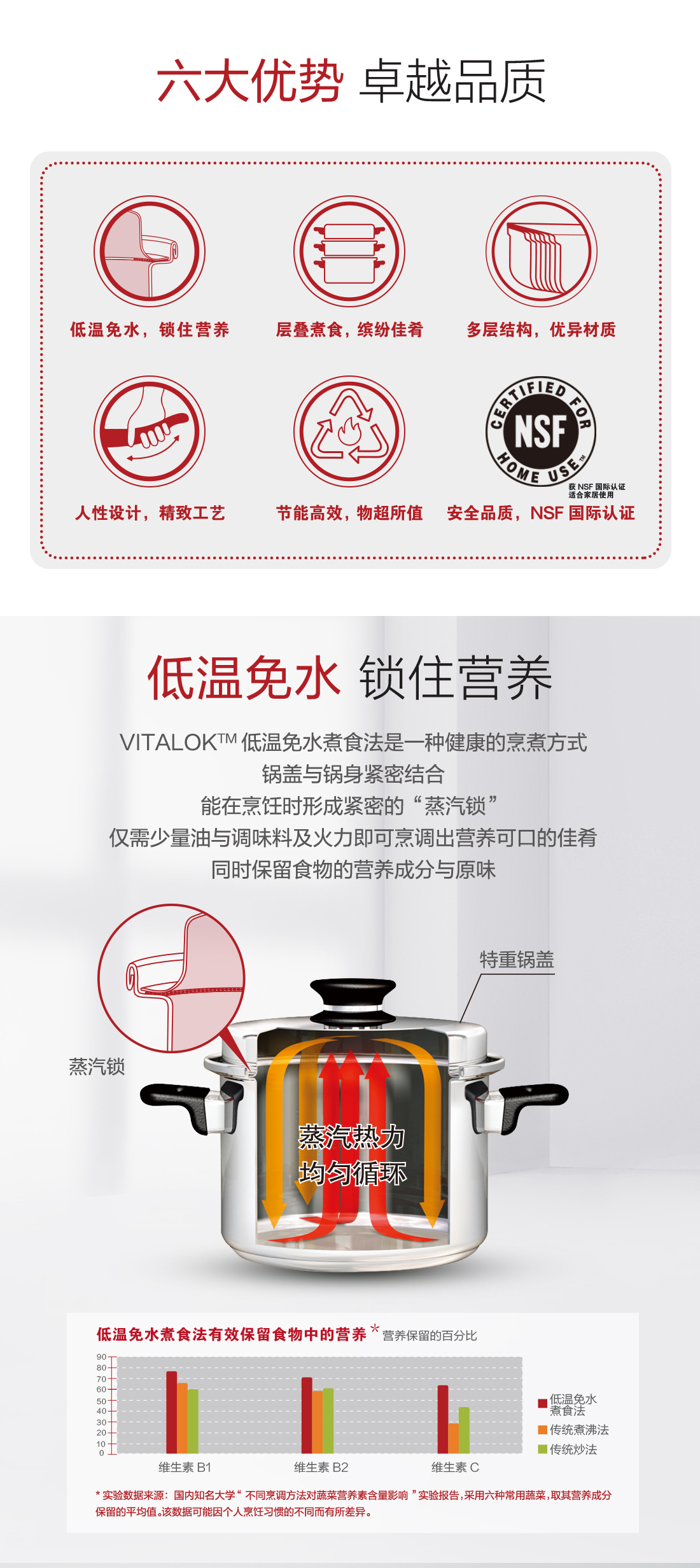 安利皇后03锅具二十一件套